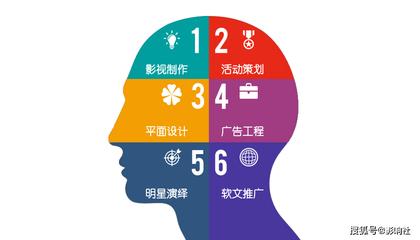 巨画传媒:"宣传片的重要性"